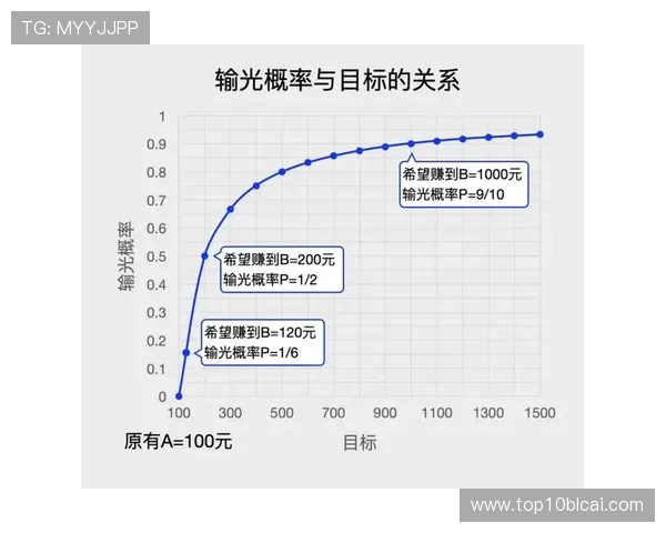 百家乐赢钱技巧实战经验：从失败中总结出的高效获胜策略